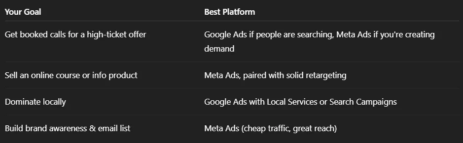 Google Ads vs Meta Ads: Which One’s Better for You?, image 2